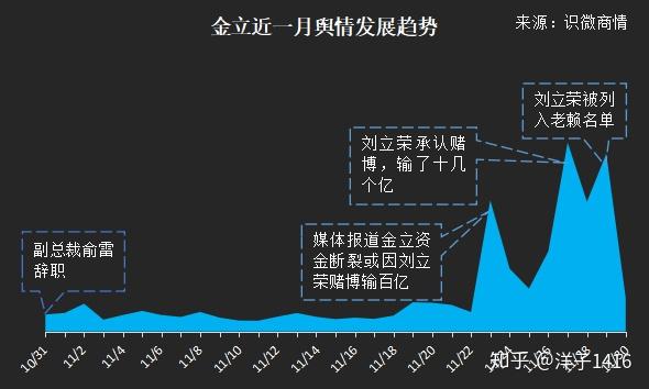 昔日巨头再战：广东迎战新疆，双方实力对比